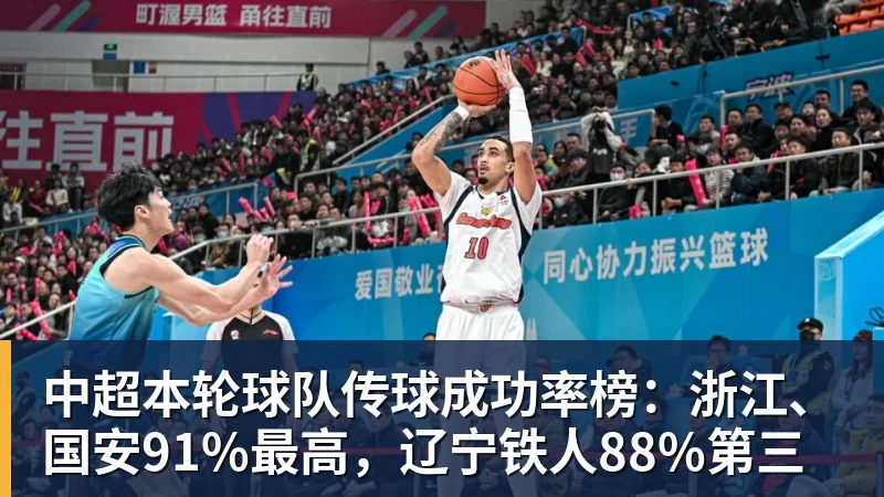 澳门十大正规电子游戏平台中超本轮球队传球成功率榜：浙江、国安91%最高，辽宁铁人88%第三